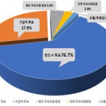 [여론조사] 6.13 지방선거 투표의향, &quot;투표할 것&quot; 94.6%