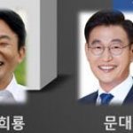 [제민일보 여론조사] 원희룡 42.7% vs 문대림 31.7%